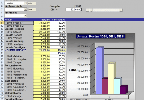 Finanzen im Griff