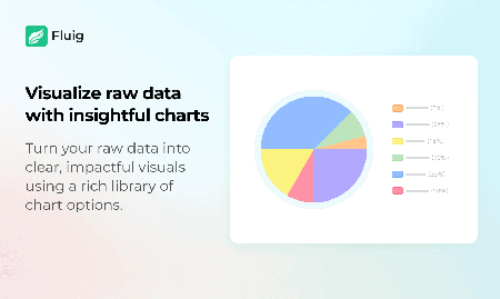 Fluig.ai gratis Vollversion – Mindmaps & Ablaufpläne einfach per KI generieren