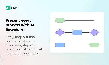 Fluig.ai Download – Diagramm-Software mit KI jetzt umsonst testen