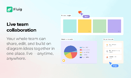 Fluig.ai Mindmap-Generator gratis nutzen – Jetzt 6 Monate Vollzugang sichern