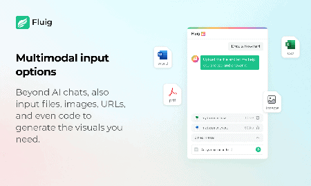 Fluig.ai Vollversion kostenlos herunterladen – Intelligente Diagramme per KI