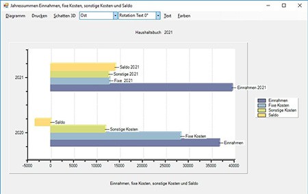 Gute Haushaltsbuch-Software für den Computer kostenlos