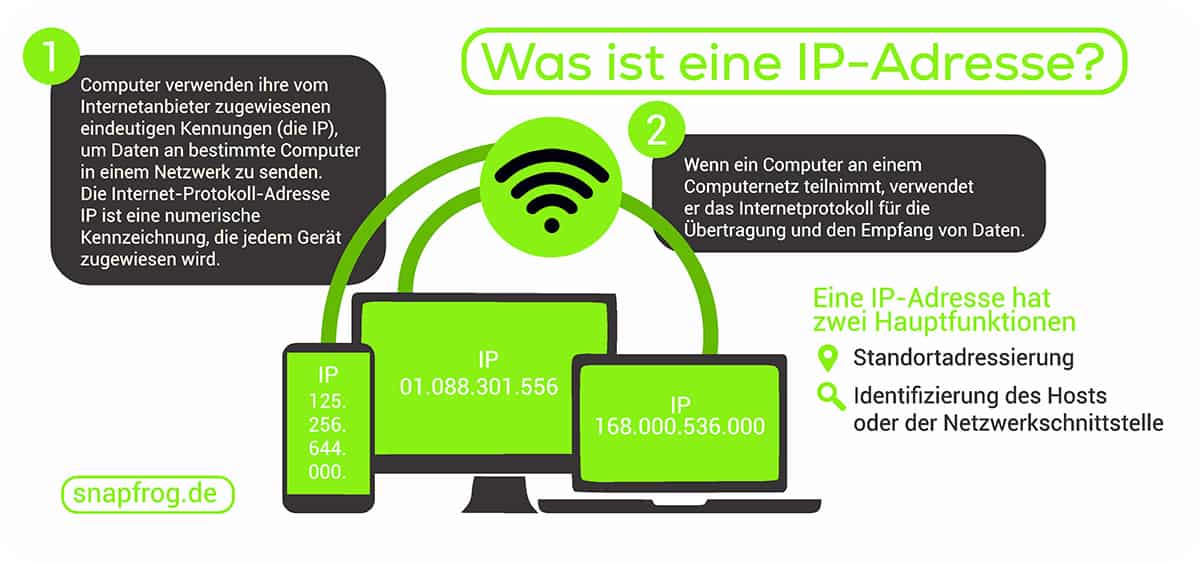 Was ist eine IP-Adresse